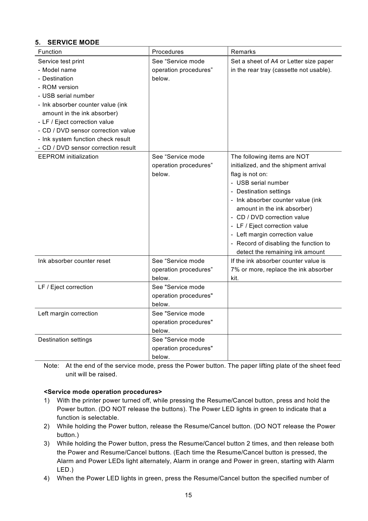 Canon PIXMA iP4500 Simplified Service Manual-3